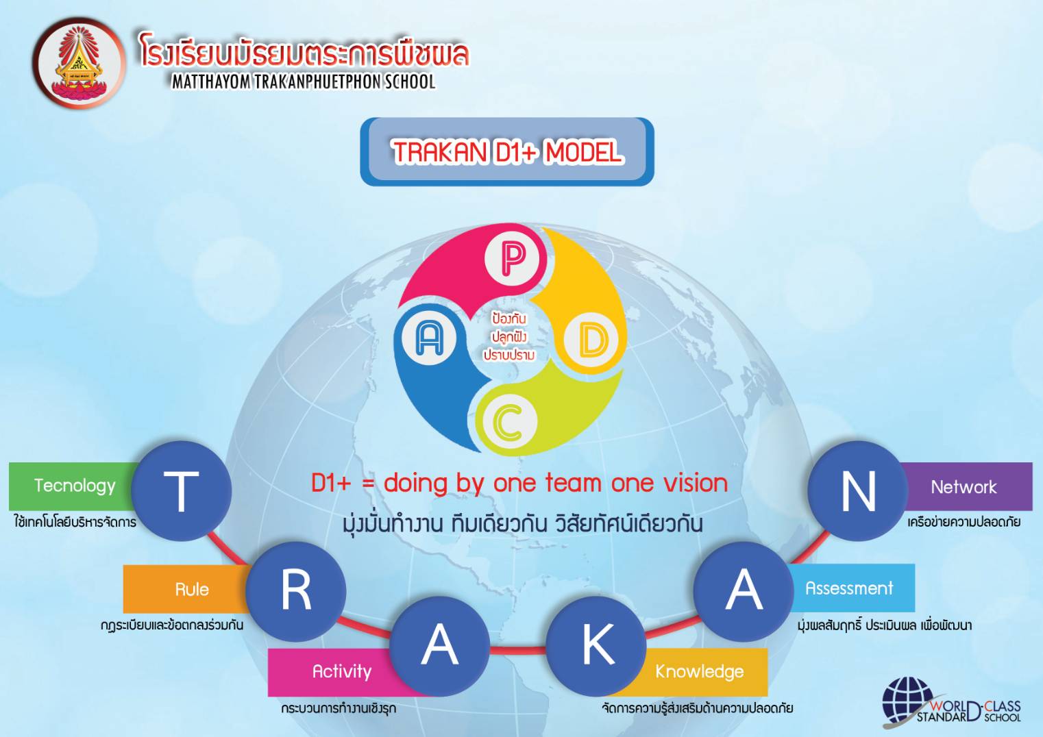 TRAKAN D1 PLUS MODEL