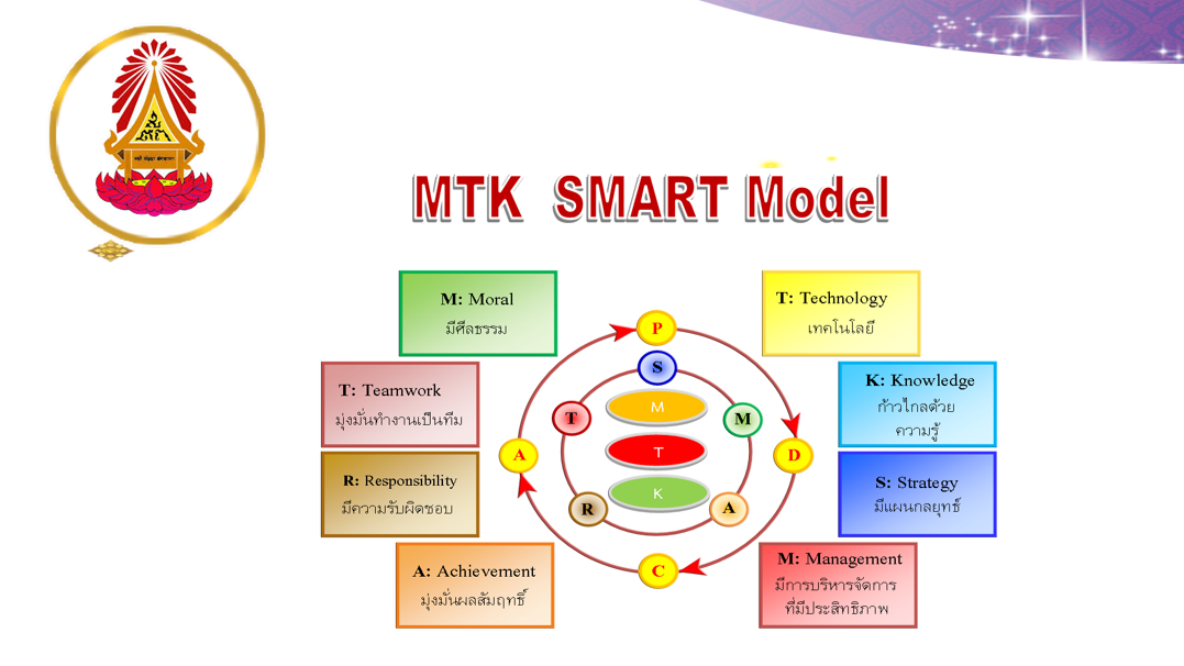 mtksmartmodel2566