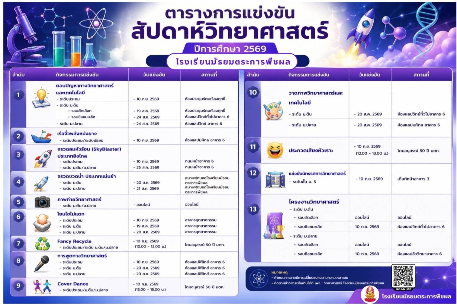 โปสเตอร์วิทยาศาสตร์ แนวนอน